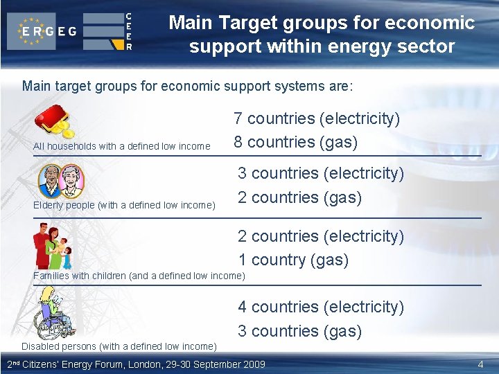 Main Target groups for economic support within energy sector Main target groups for economic