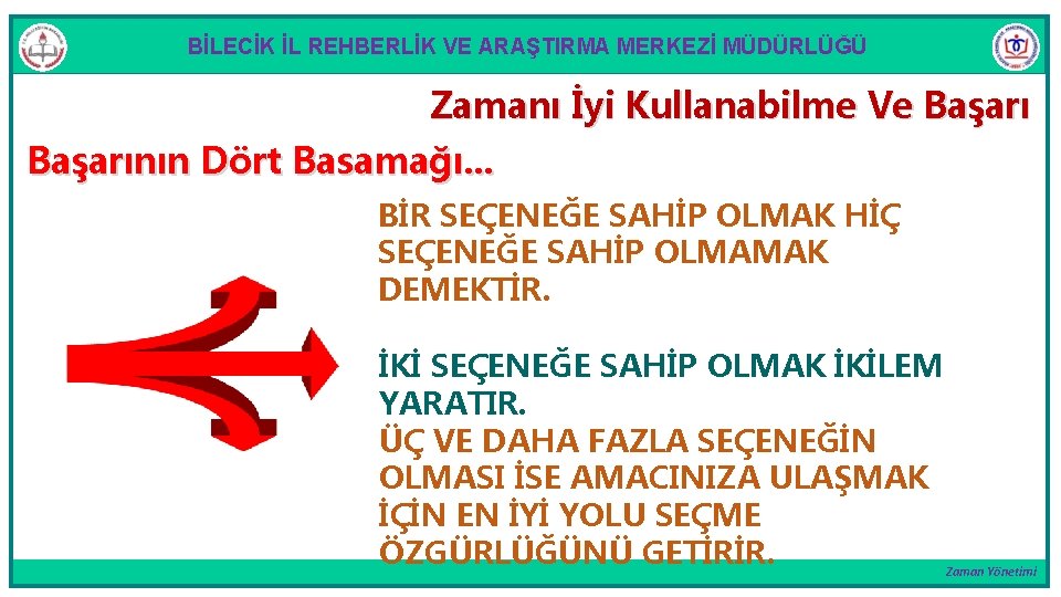 BİLECİK İL REHBERLİK VE ARAŞTIRMA MERKEZİ MÜDÜRLÜĞÜ Zamanı İyi Kullanabilme Ve Başarının Dört Basamağı.