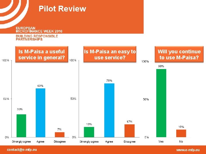 Pilot Review Is M-Paisa a useful service in general? contact@e-mfp. eu Is M-Paisa an