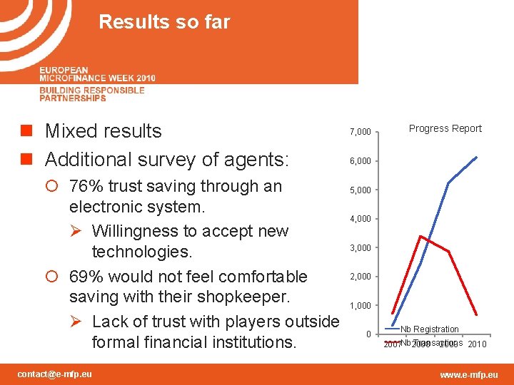 Results so far n Mixed results n Additional survey of agents: ¡ 76% trust