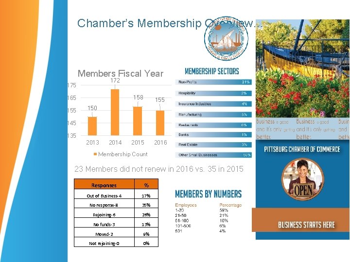 Pittsburg Chamber of Commerce 2016 2017 Yearly Report
