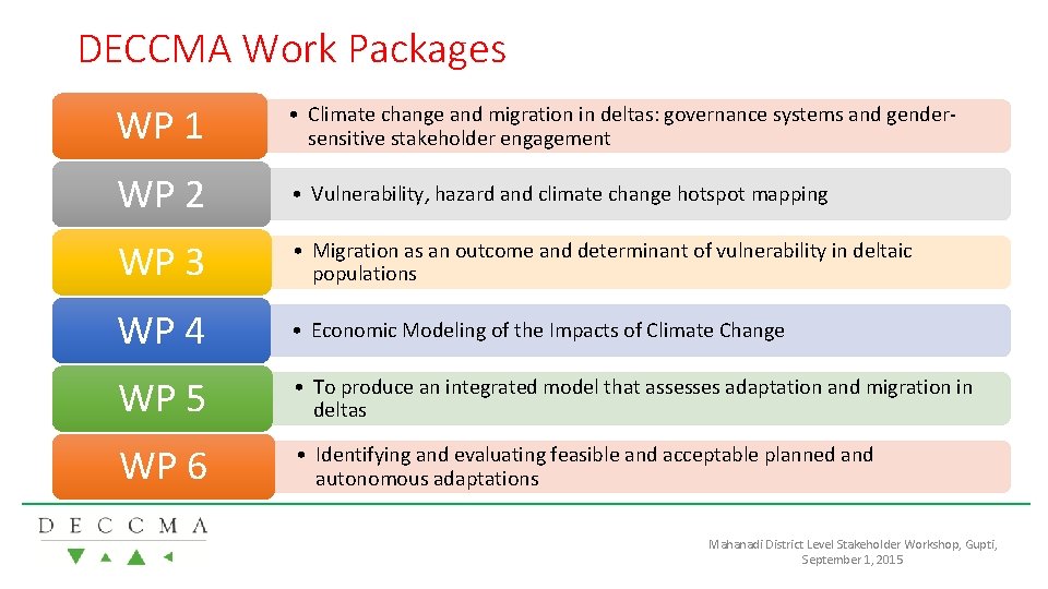 DECCMA Work Packages WP 1 • Climate change and migration in deltas: governance systems