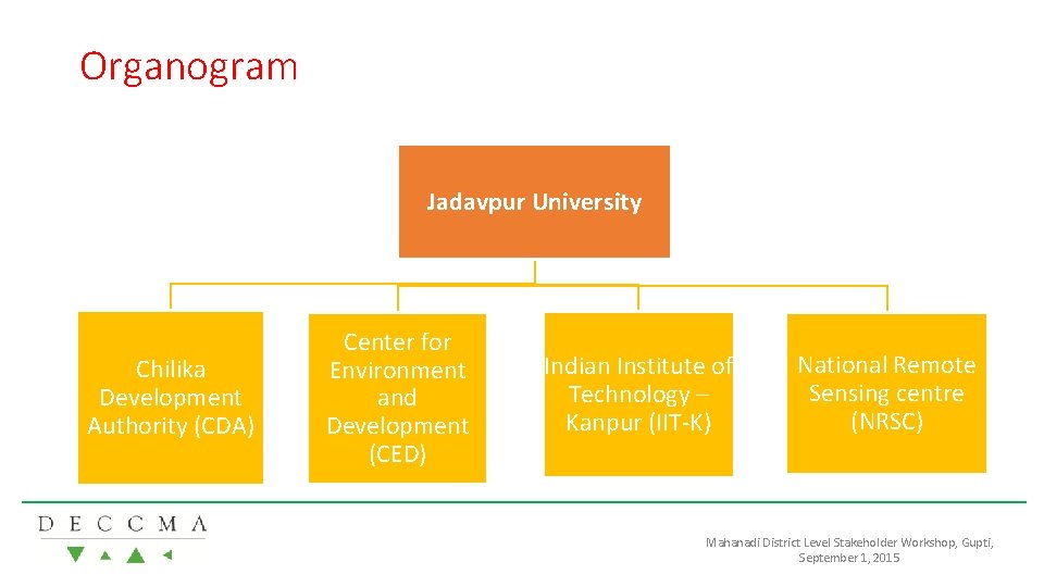 Organogram Jadavpur University Chilika Development Authority (CDA) Center for Environment and Development (CED) Indian