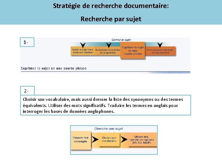 Stratégie de recherche documentaire: Recherche par sujet 1 - 2 Choisir son vocabulaire, mais