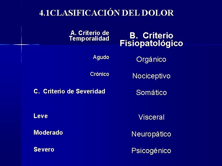 4. 1 CLASIFICACIÓN DEL DOLOR A. Criterio de Temporalidad Agudo Orgánico Crónico Nociceptivo C. 4. 1 CLASIFICACIÓN DEL DOLOR A. Criterio de Temporalidad Agudo Orgánico Crónico Nociceptivo C.