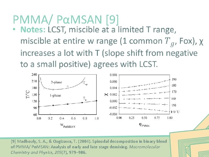 PMMA/ PαMSAN [9] • [9] Madbouly, S. A. , & Ougizawa, T. (2004). Spinodal