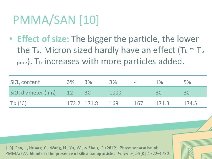 PMMA/SAN [10] • Effect of size: The bigger the particle, the lower the Tb.