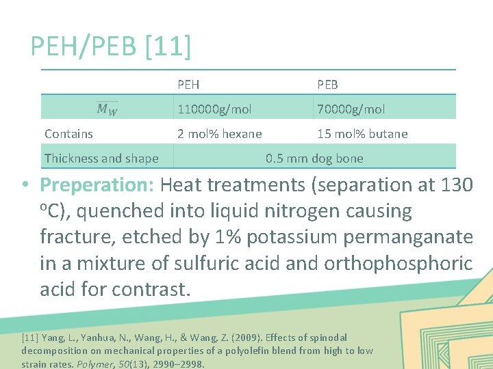 PEH/PEB [11] Contains Thickness and shape PEH PEB 110000 g/mol 70000 g/mol 2 mol%