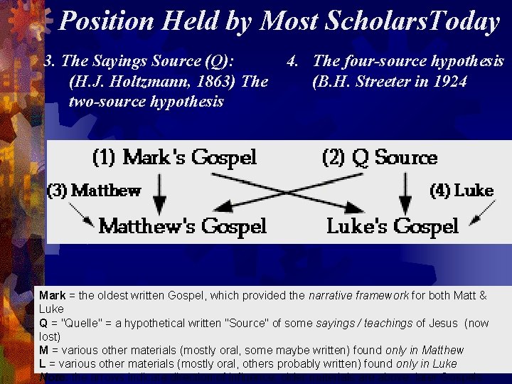Position Held by Most Scholars. Today 3. The Sayings Source (Q): (H. J. Holtzmann,