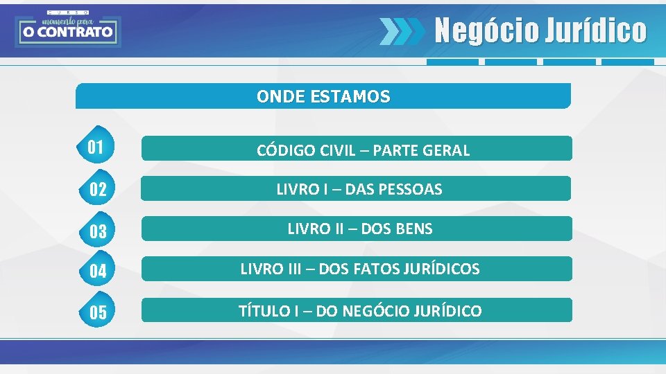 Negócio Jurídico ONDE ESTAMOS 01 CÓDIGO CIVIL – PARTE GERAL 02 LIVRO I –