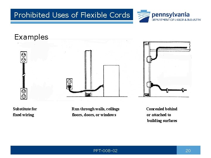 Prohibited Uses of Flexible Cords Examples Substitute for fixed wiring Run through walls, ceilings Prohibited Uses of Flexible Cords Examples Substitute for fixed wiring Run through walls, ceilings