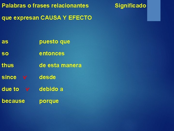 Palabras o frases relacionantes que expresan CAUSA Y EFECTO as puesto que so entonces