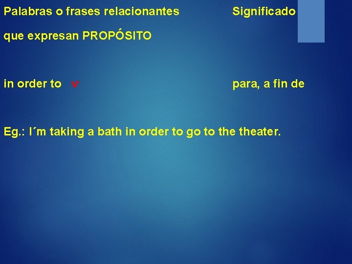 Palabras o frases relacionantes Significado que expresan PROPÓSITO in order to ѵ para, a