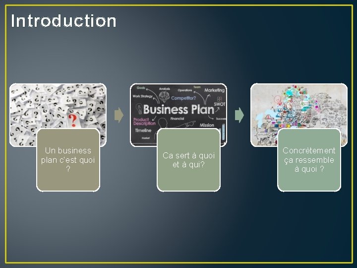 Introduction Un business plan c’est quoi ? Ca sert à quoi et à qui?