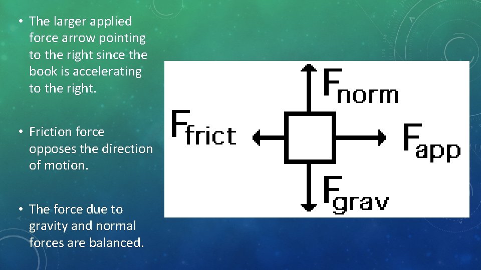  • The larger applied force arrow pointing to the right since the book