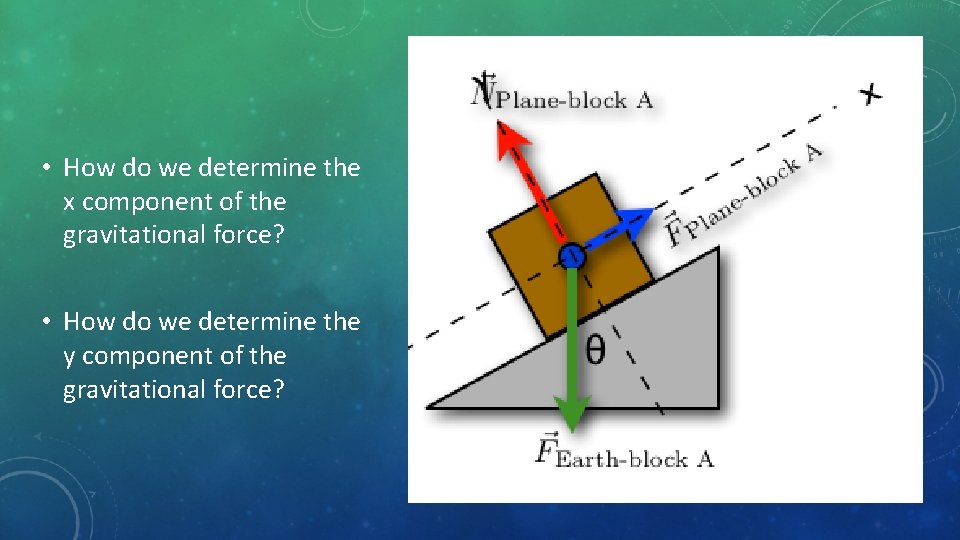  • How do we determine the x component of the gravitational force? •