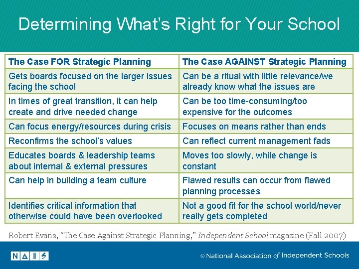 Determining What’s Right for Your School The Case FOR Strategic Planning The Case AGAINST