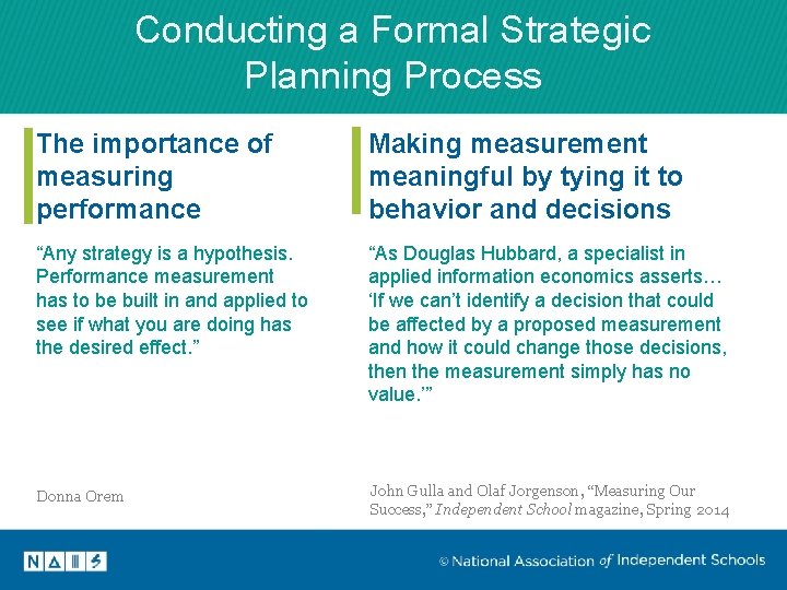Conducting a Formal Strategic Planning Process The importance of measuring performance Making measurement meaningful