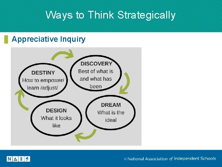 Ways to Think Strategically Appreciative Inquiry 