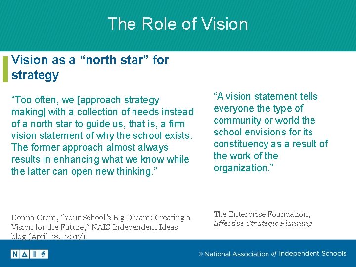 The Role of Vision as a “north star” for strategy “Too often, we [approach