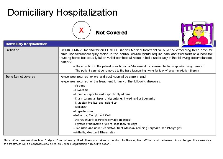 Domiciliary Hospitalization X Not Covered Domiciliary Hospitalization Definition DOMICILIARY Hospitalization BENEFIT means Medical treatment