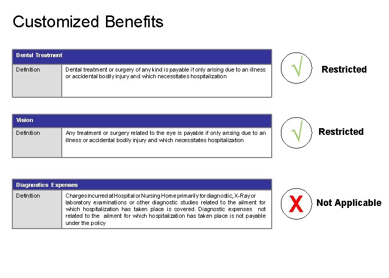 Customized Benefits Dental Treatment Definition Dental treatment or surgery of any kind is payable