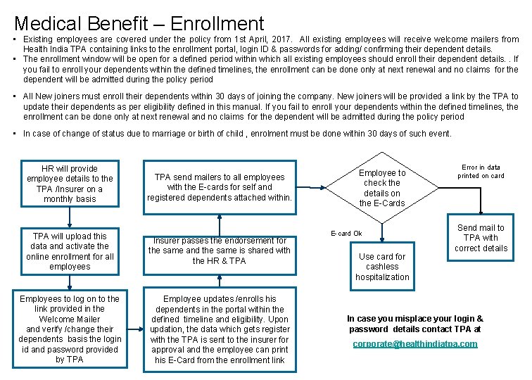 Medical Benefit – Enrollment • Existing employees are covered under the policy from 1