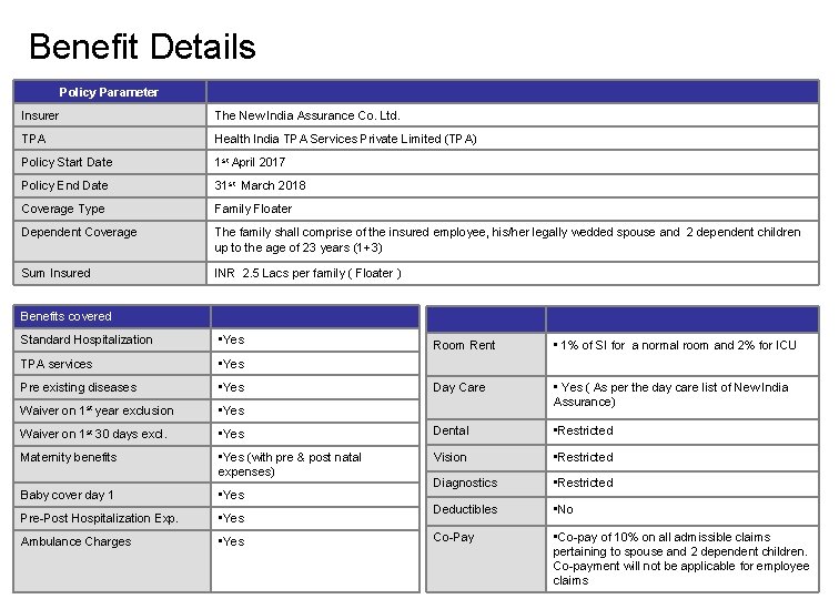 Benefit Details Policy Parameter Insurer The New India Assurance Co. Ltd. TPA Health India