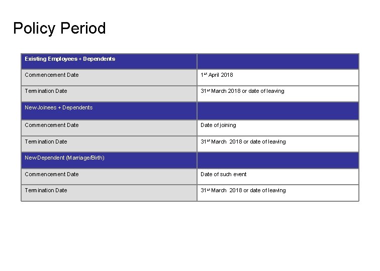 Policy Period Existing Employees + Dependents Commencement Date 1 st April 2018 Termination Date