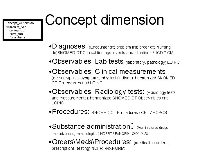 Concept_dimension PK Concept_Path Concept_CD Name_char (Data history) Concept dimension • Diagnoses: (Encounter dx; problem