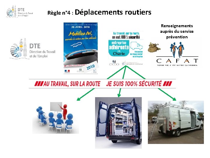 Règle n° 4 : Déplacements routiers Renseignements auprès du service prévention 201 0 