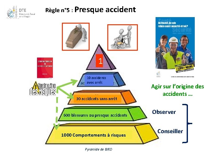 Règle n° 5 : Presque accident 1 10 accidents avec arrêt 30 accidents sans