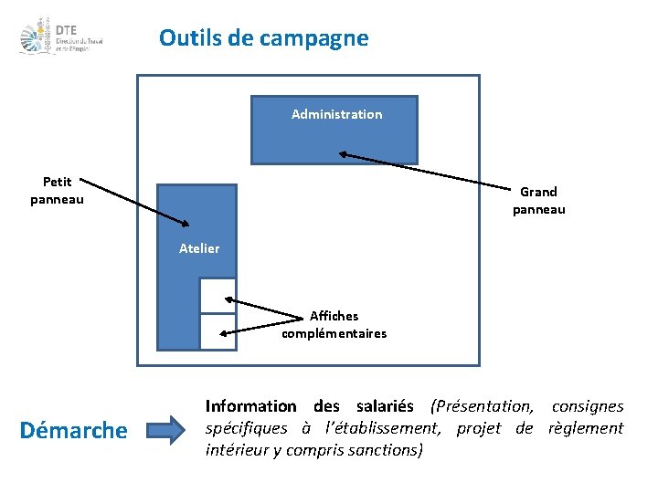 Outils de campagne Administration Petit panneau Grand panneau Atelier Affiches complémentaires Démarche Information des