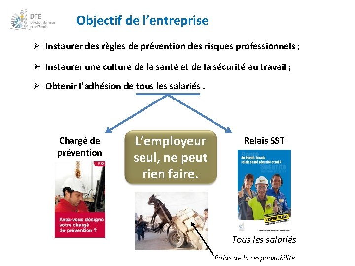 Objectif de l’entreprise Ø Instaurer des règles de prévention des risques professionnels ; Ø