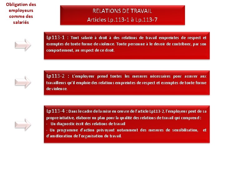 Obligation des employeurs comme des salariés RELATIONS DE TRAVAIL Articles Lp. 113 -1 à