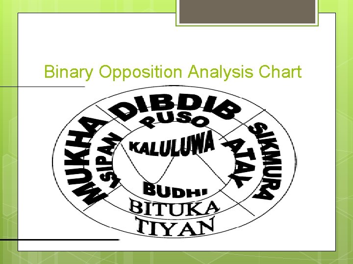 Binary Opposition Analysis Chart 