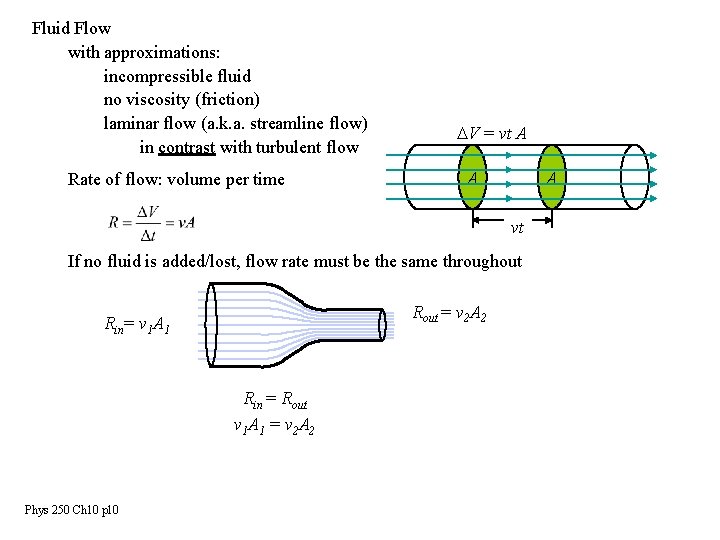 Fluid Flow with approximations: incompressible fluid no viscosity (friction) laminar flow (a. k. a.