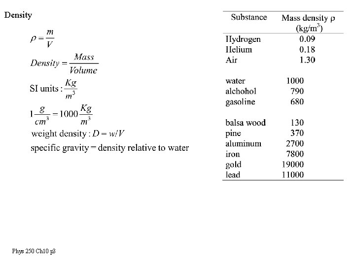 Density Phys 250 Ch 10 p 3 