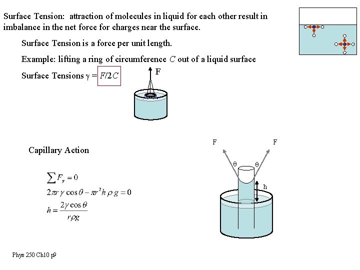 Surface Tension: attraction of molecules in liquid for each other result in imbalance in