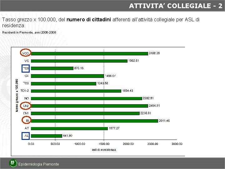 ATTIVITA’ COLLEGIALE - 2 Tasso grezzo x 100. 000, del numero di cittadini afferenti