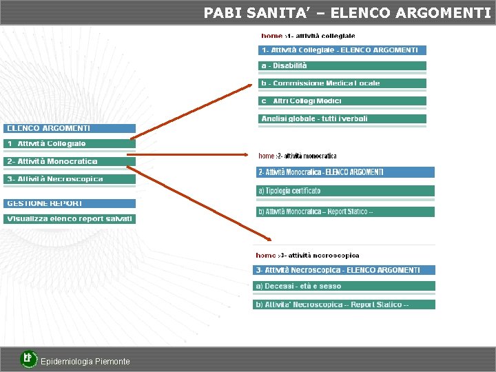 PABI SANITA’ – ELENCO ARGOMENTI Epidemiologia Piemonte 