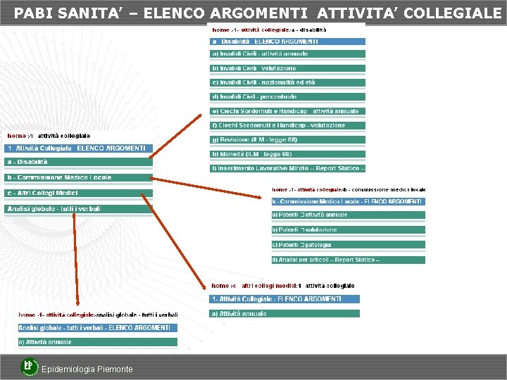 PABI SANITA’ – ELENCO ARGOMENTI ATTIVITA’ COLLEGIALE Epidemiologia Piemonte 