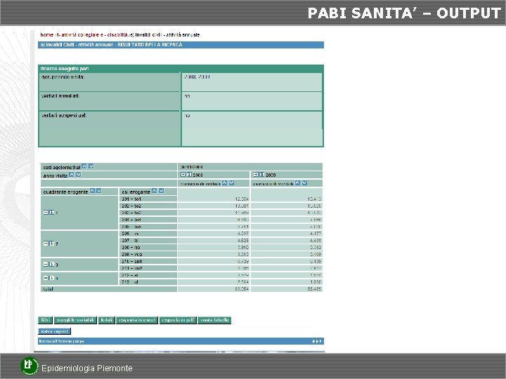 PABI SANITA’ – OUTPUT Epidemiologia Piemonte 