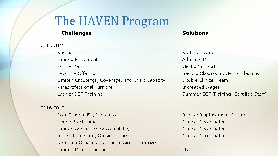 The HAVEN Program Challenges Solutions 2015 -2016 Stigma Staff Education Limited Movement Adaptive PE