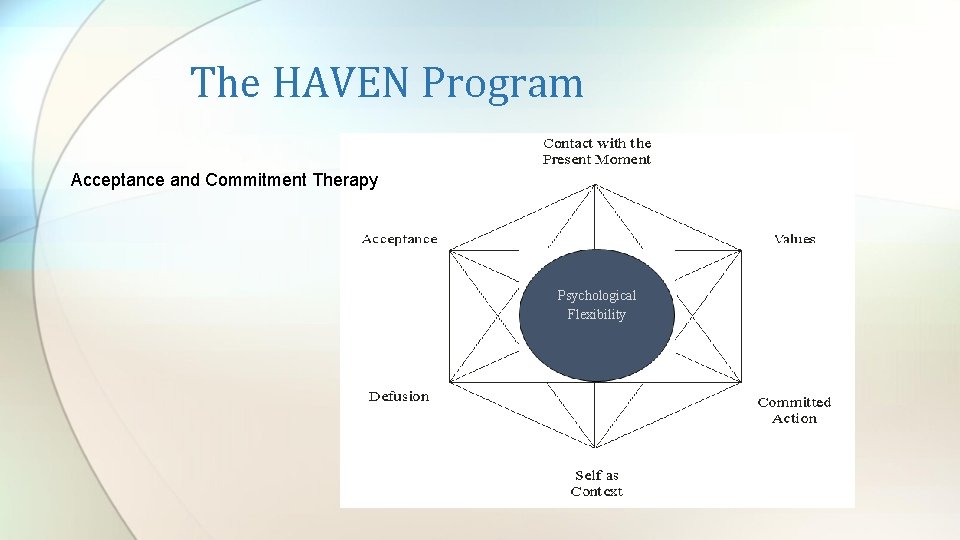 The HAVEN Program Acceptance and Commitment Therapy Psychological Flexibility 