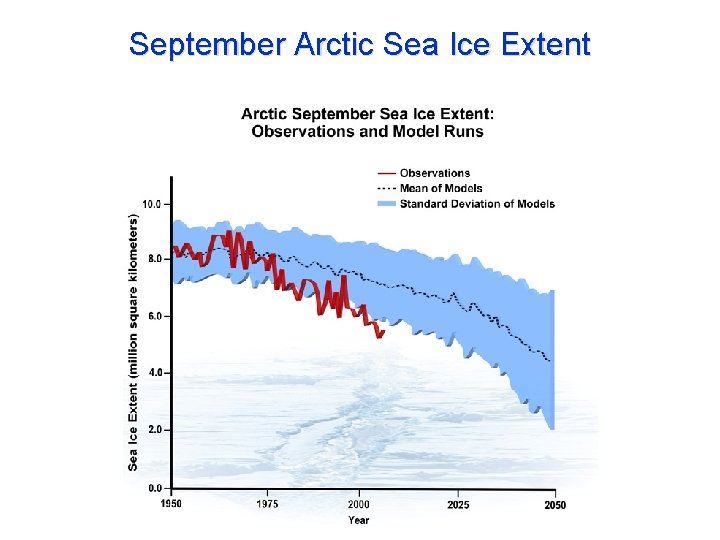 September Arctic Sea Ice Extent 