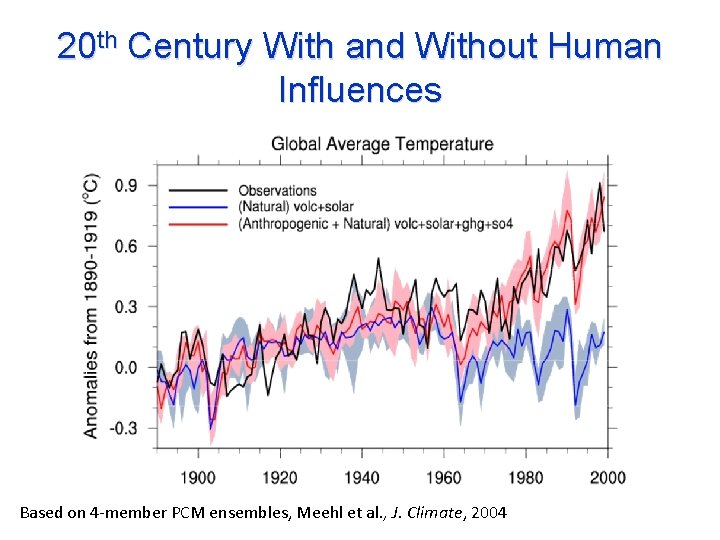 20 th Century With and Without Human Influences Based on 4 -member PCM ensembles,