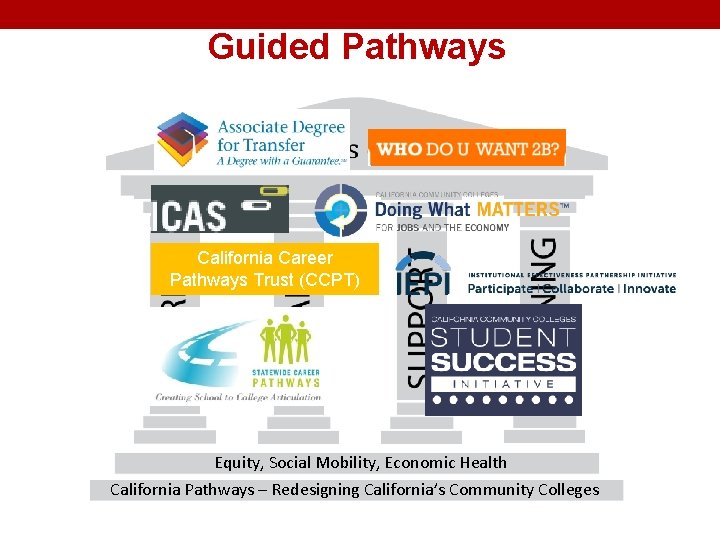 Guided Pathways California Career Pathways Trust (CCPT) Equity, Social Mobility, Economic Health California Pathways