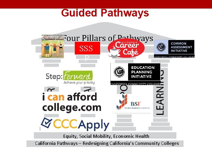 Guided Pathways SSS P Equity, Social Mobility, Economic Health California Pathways – Redesigning California’s