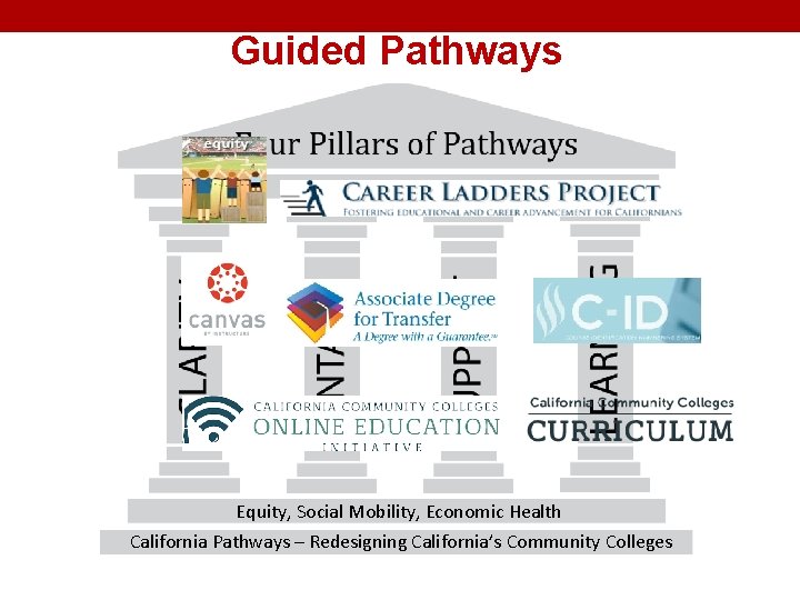 Guided Pathways Equity, Social Mobility, Economic Health California Pathways – Redesigning California’s Community Colleges